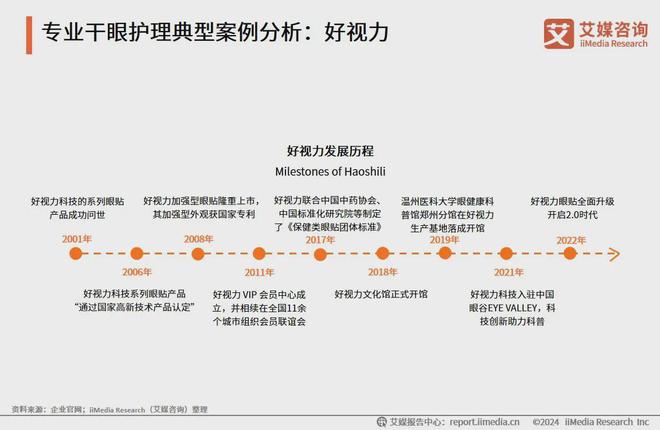 艾媒咨询｜2023年中国专业干眼护理行业消费洞察(图28)