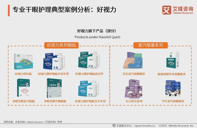 艾媒咨询｜2023年中国专业干眼护理行业消费洞察(图29)