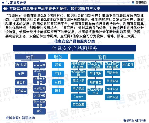 互联网+信息安全行业发展趋势预测—智研咨询发布（2023版）(图3)