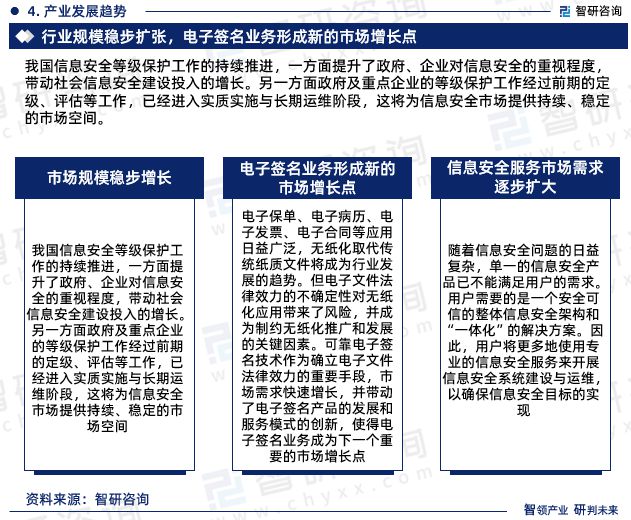互联网+信息安全行业发展趋势预测—智研咨询发布（2023版）(图6)